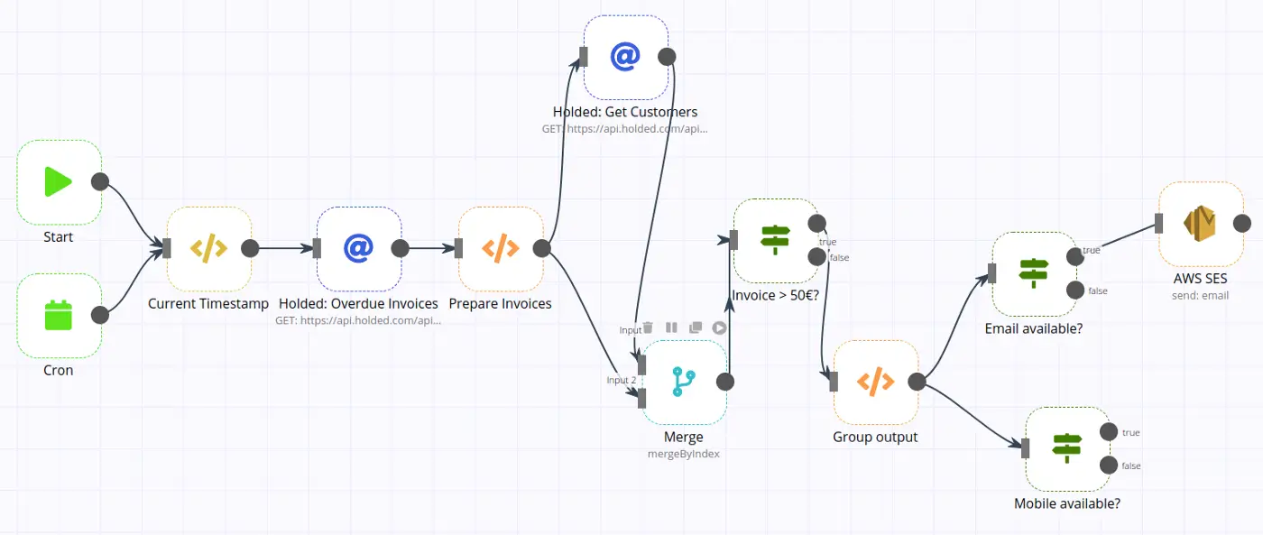 Como os recursos do github da n8n ajudam na automação?