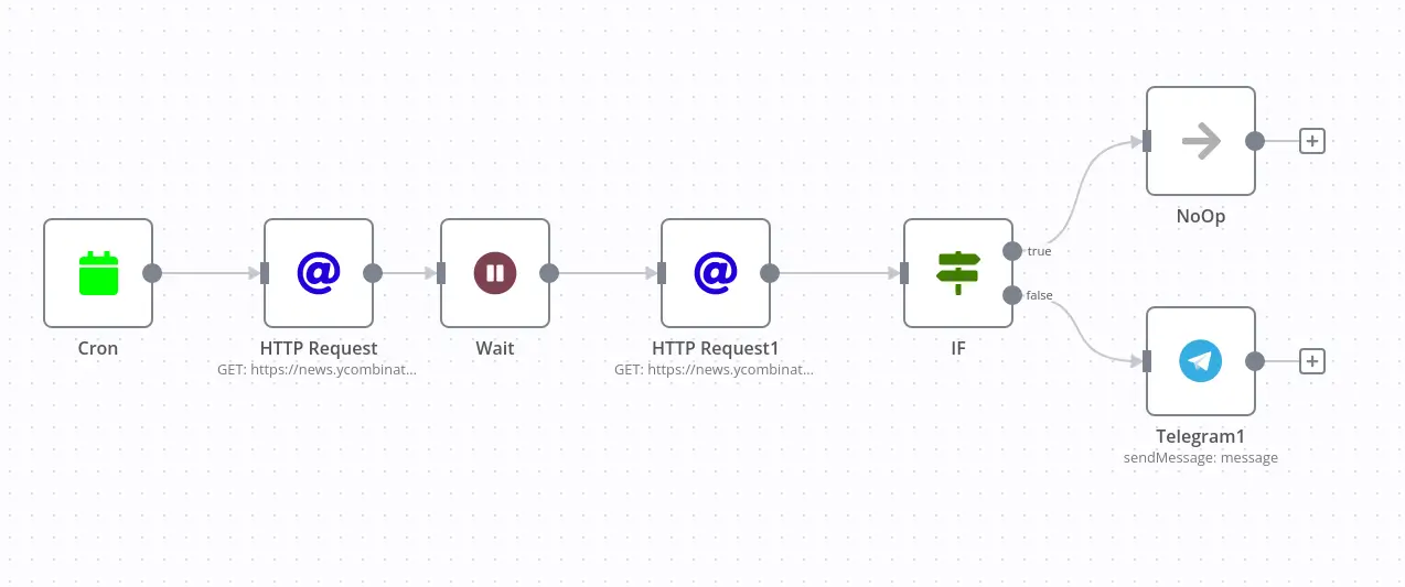 O que torna o n8n a melhor solução de automação para o marketing?
