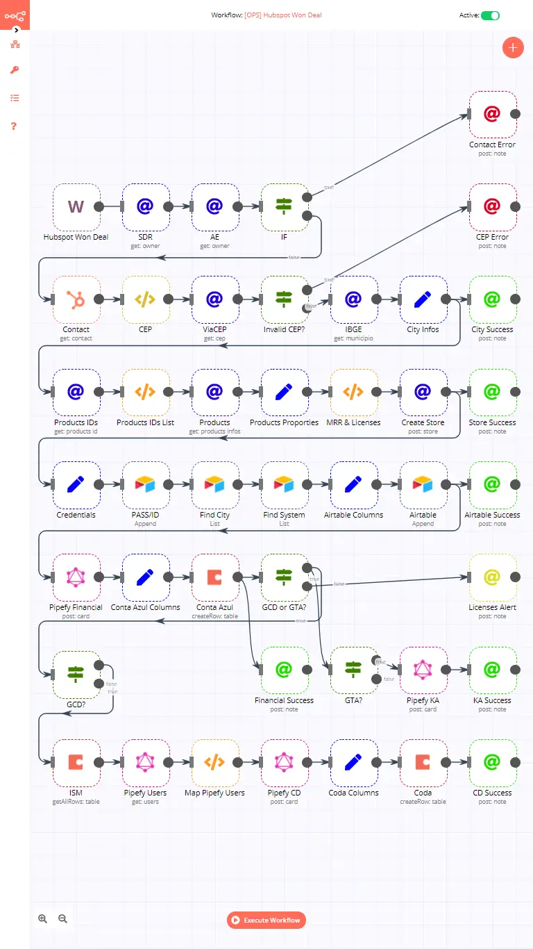 Por que usar o n8n para criar conteúdo de qualidade?