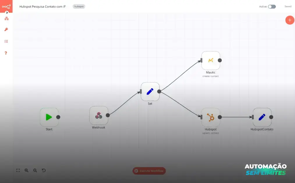 A importância de mensurar o ROI e ROAS em suas campanhas de marketing