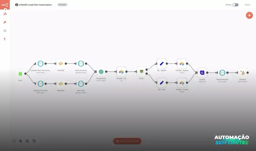 As diferenças entre ROI e ROAS e quando usá-los