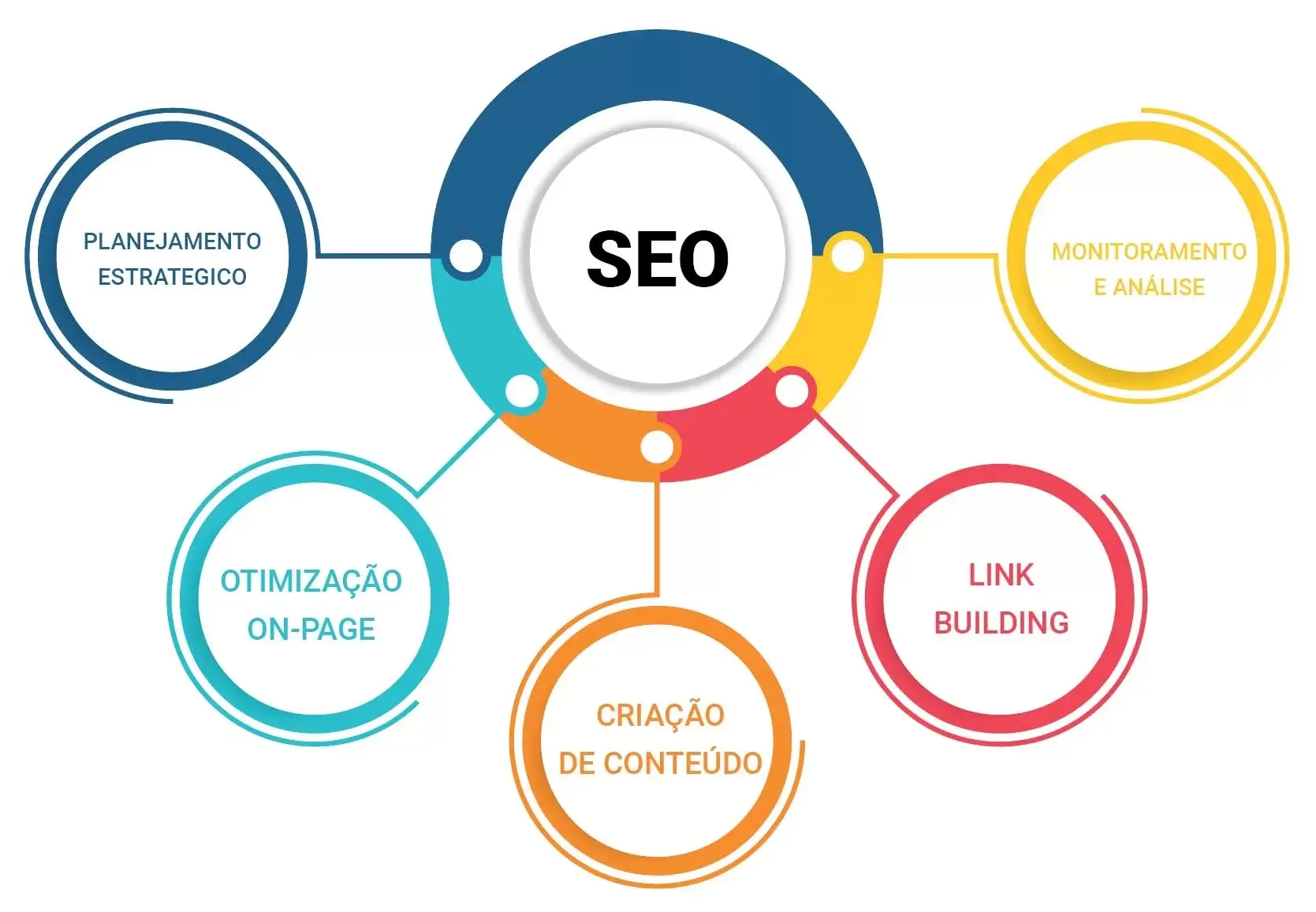 Estratégias de segmentação e targeting na mídia de performance