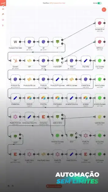 O que é ROI e ROAS e por que são importantes para o seu negócio?